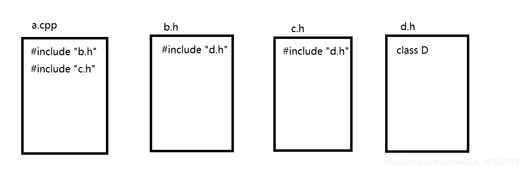 C++ #ifdef、#ifndef、#else、#endif的作用_c ifdef elseif endif-CSDN博客