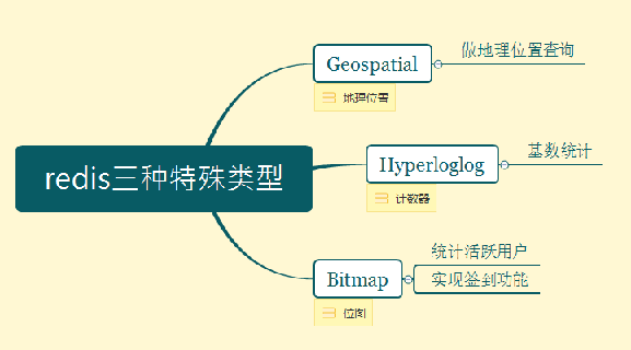 Redis缓存机制与应用