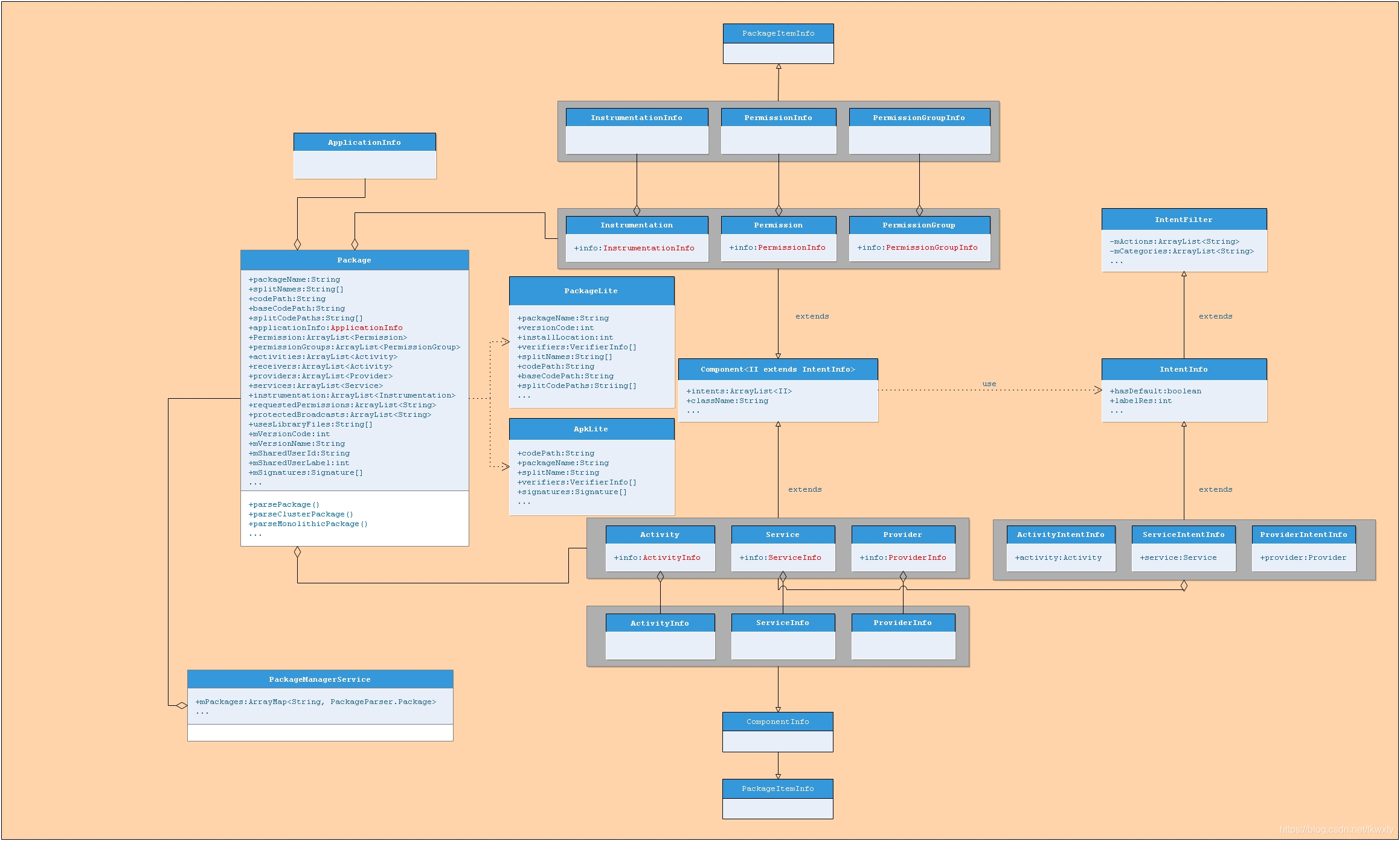 PackageManagerService启动详解(八)之扫描data分区应用安装目录阶段流程分析