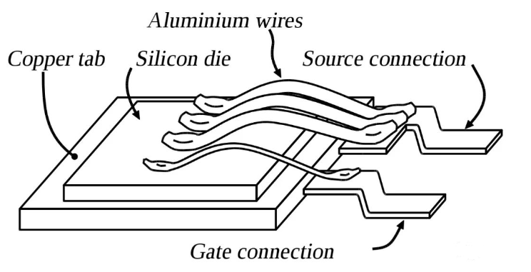 芯片封裝技術wirebond與flipchip