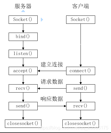 TCP communication in C++ - Programmer Sought