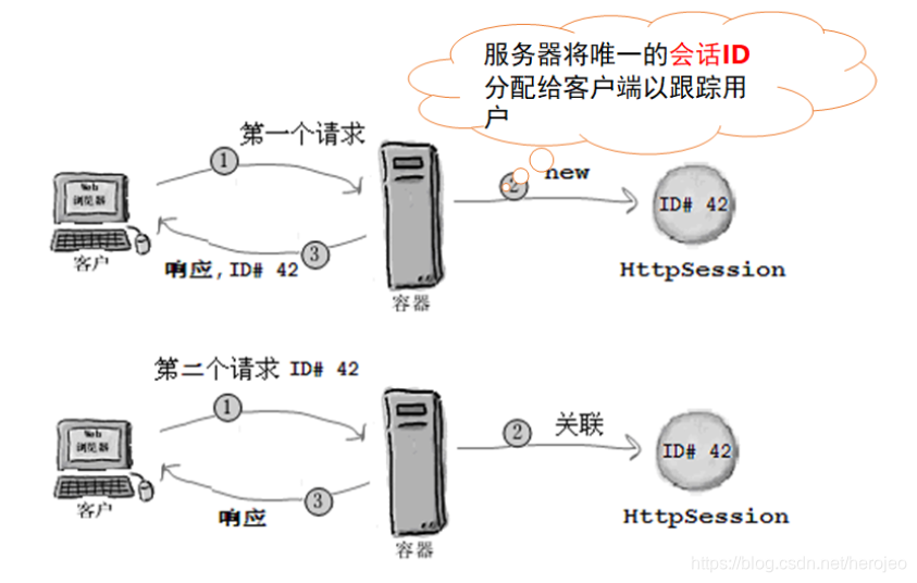 架构图