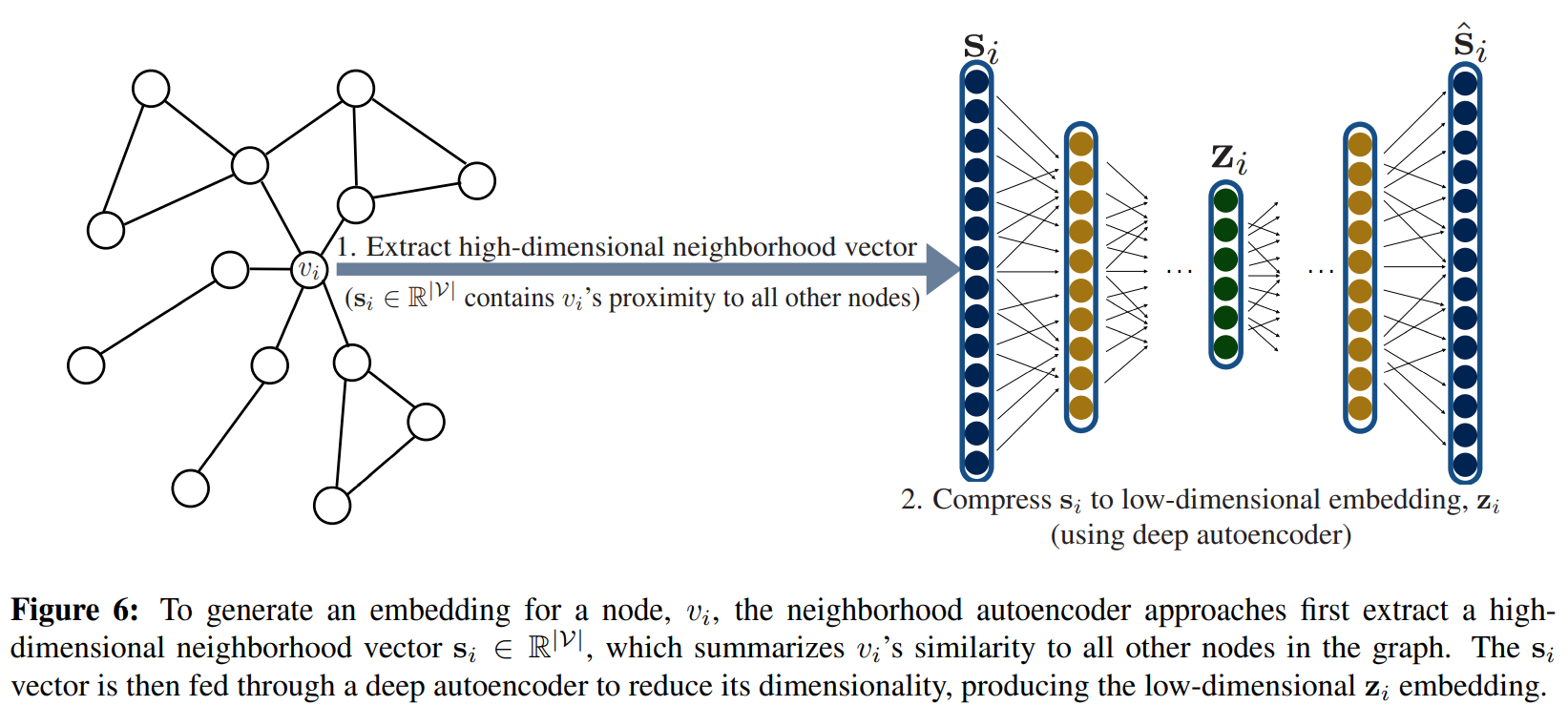 论文阅读笔记——representation learning on graphs：methods and application ... image.