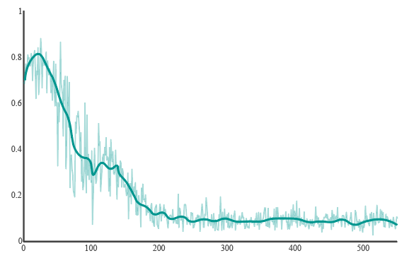 ai助力科研loss曲线傻瓜式绘制