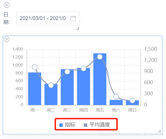 不会触发父级点击事件