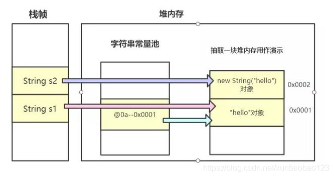 在这里插入图片描述