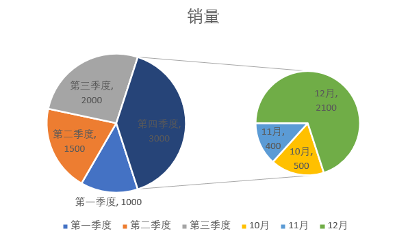 扇形统计图制作方法图片