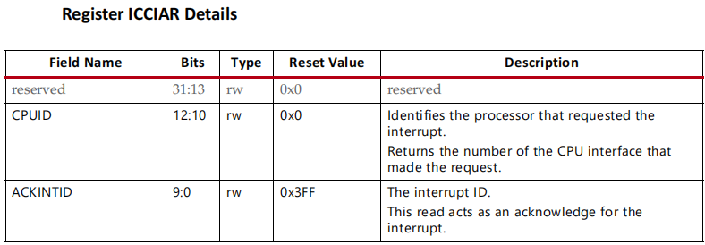 Zynq-PS-SDK(4) 之 GIC 配置