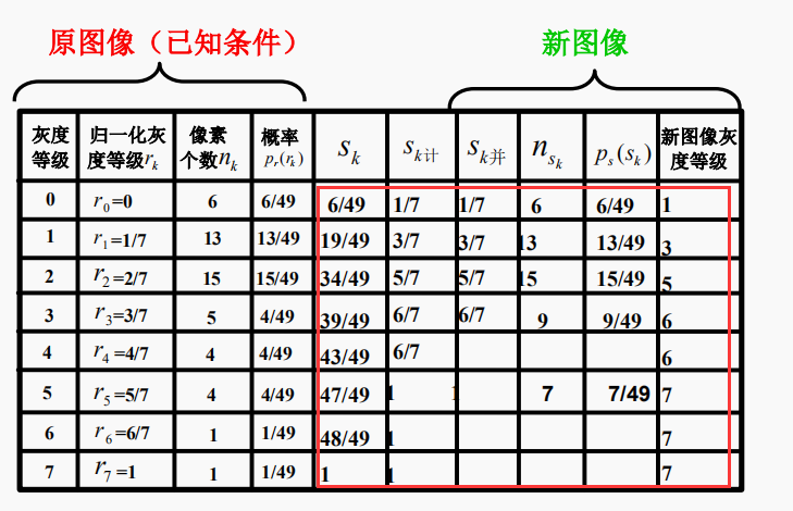 第四章图像增强