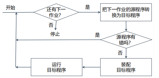 操作系统原理opt是什么_opt接口是什么意思