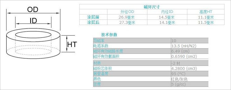 ▲ 铁粉磁芯T106-2材料的基本参数