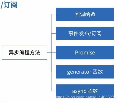 高级前端-JS进阶-异步编程指南