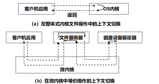 操作系统原理opt是什么_opt接口是什么意思