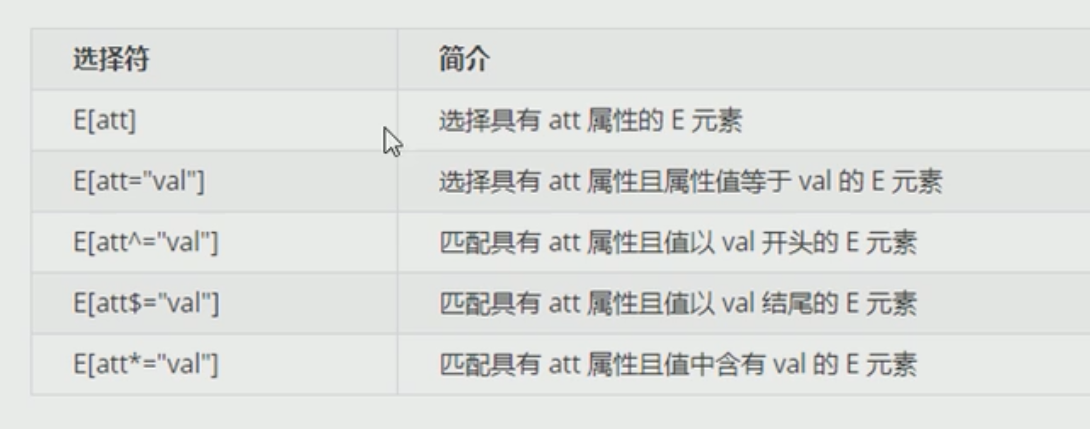 Css 新增属性选择器 木木学长的博客 Csdn博客