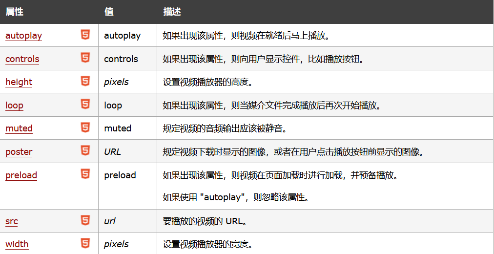 HTML5 video视频制作，控制按钮_video添加快进和后退按钮CSDN博客
