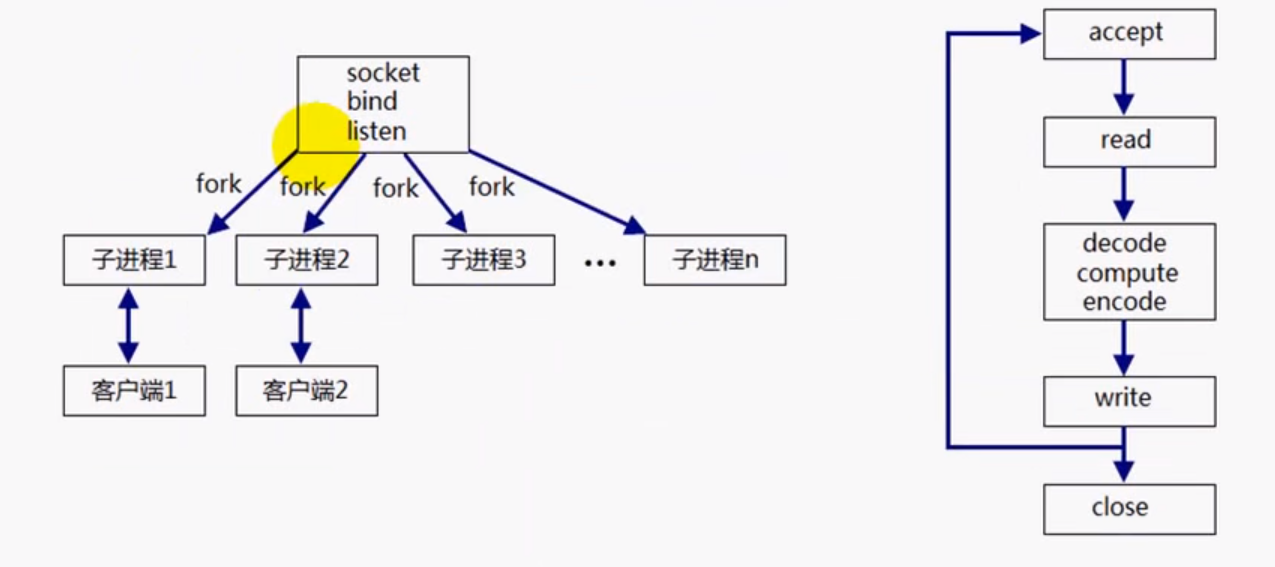 java线程和进程_查看java进程中的线程_进程线程