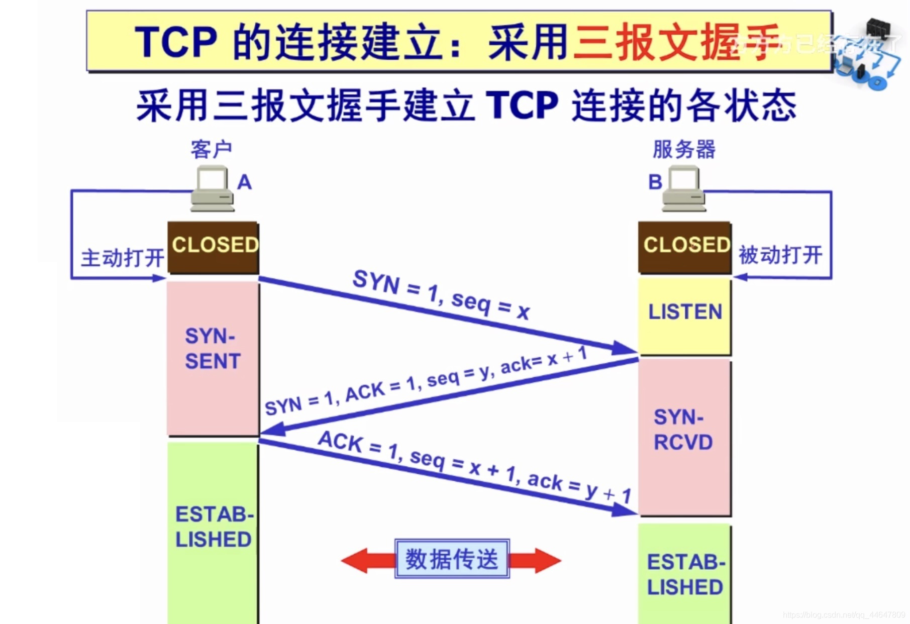 此处输入图片的描述