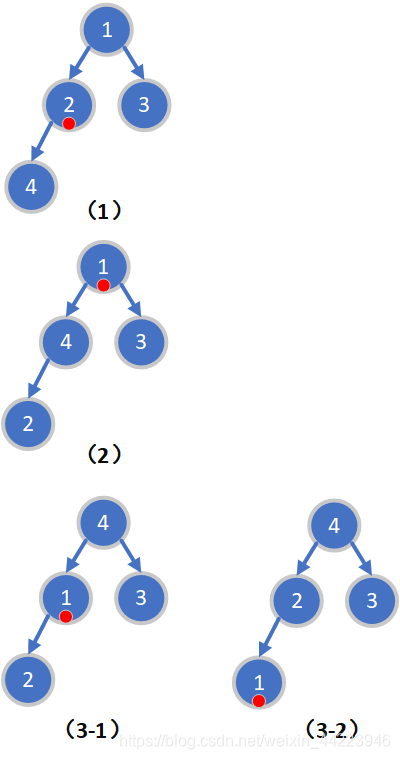 小根堆的构建 csdn