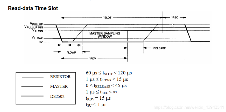 ds2502的stm32程序及分析_ds2502能重新写入程序吗-CSDN博客