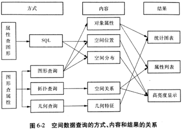 【地理信息系统GIS】教案（七章全）第五章：空间数据查询与空间分析