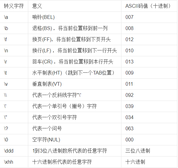 入手python时踩过的坑 转义字符与反斜杠 Kissmoon 的博客 程序员信息网 程序员信息网