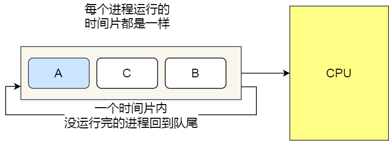 java计算时间间隔_间隔天数计算计算_计算两个日期间隔天数