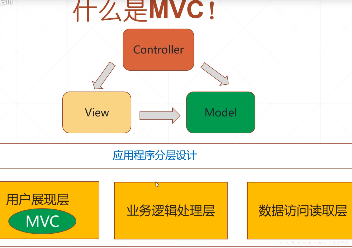 ASP.NET Core MVC_aspnetcore mvc-CSDN博客