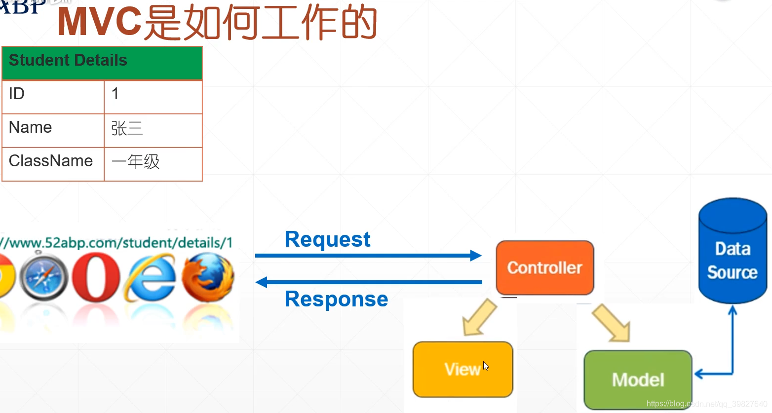 ASP.NET Core MVC_aspnetcore mvc-CSDN博客