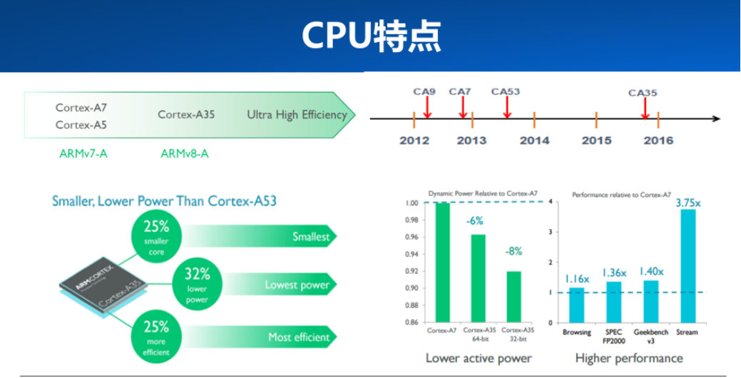 RK3326&PX30 产品原型机（Q1）_px30和rk3326有什么区别-CSDN博客