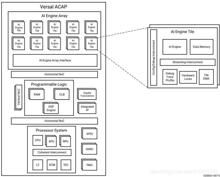 ACAP 框图