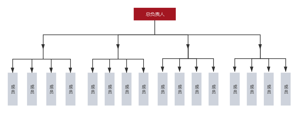 无子负责人