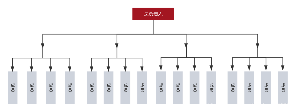 无子负责人