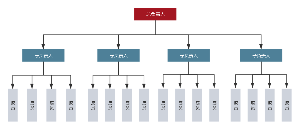 有子负责人