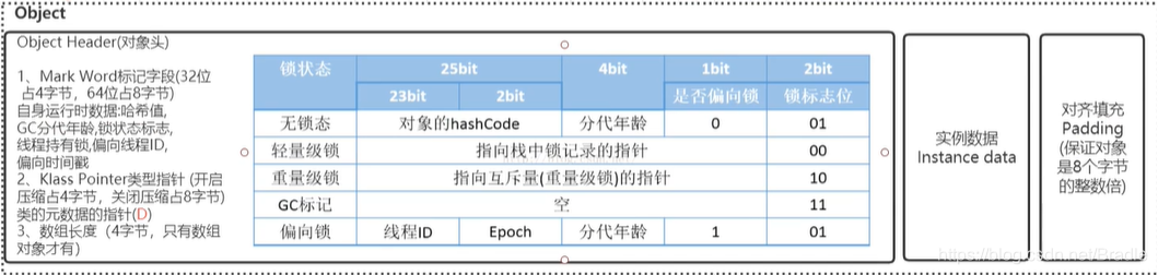 对象头结构