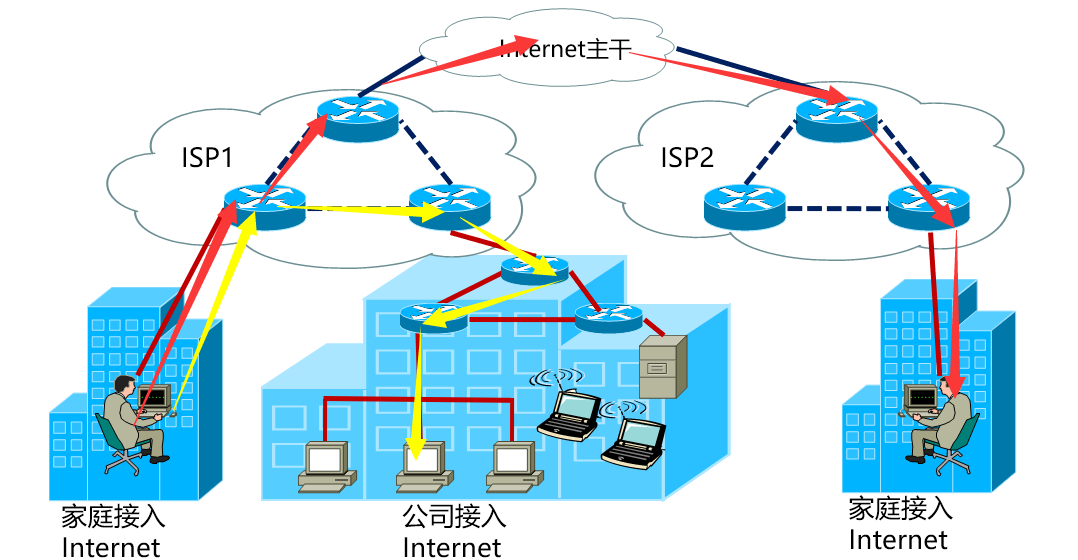 internet示意图图片