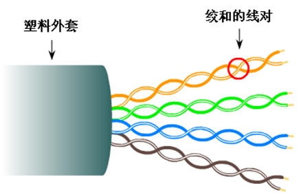 因特网的概述