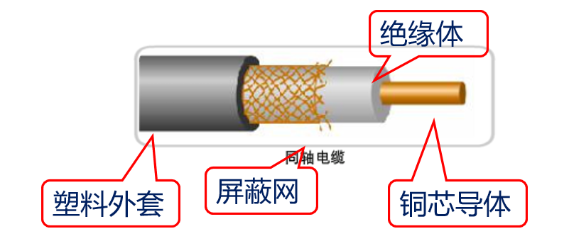 因特网的概述