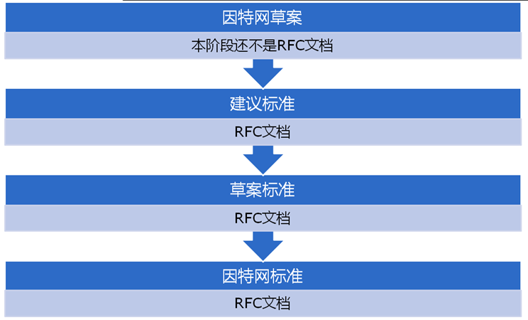 因特网的概述