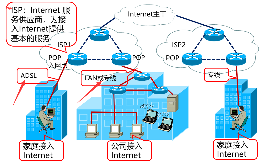 internet示意图图片