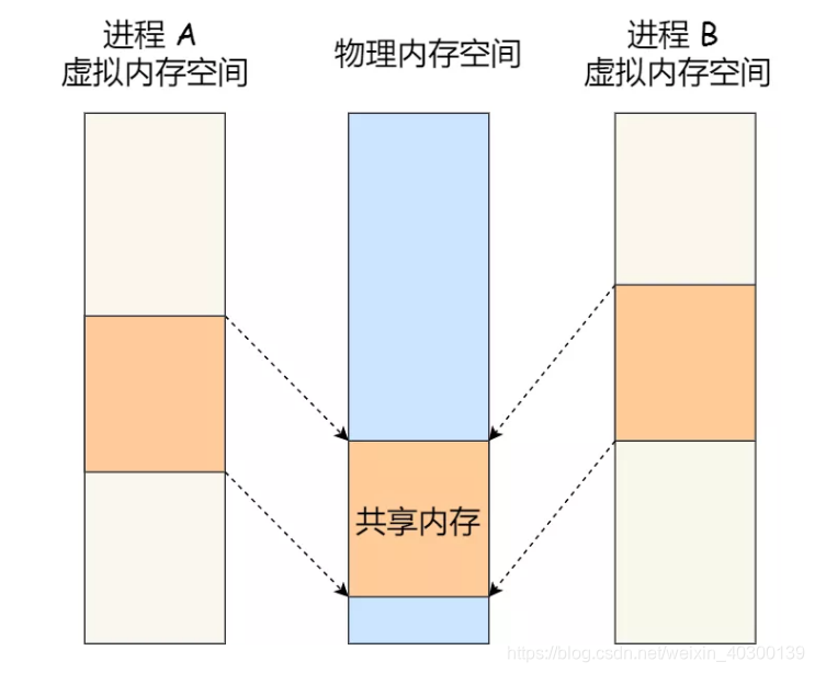 [外链图片转存失败,源站可能有防盗链机制,建议将图片保存下来直接上传(img-UQb35yQM-1616550971013)(C:\Users\wbzhangchongyu\AppData\Roaming\Typora\typora-user-images\1615881641128.png)]