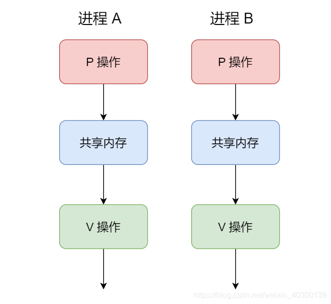 [外链图片转存失败,源站可能有防盗链机制,建议将图片保存下来直接上传(img-pB9MicH0-1616550971016)(C:\Users\wbzhangchongyu\AppData\Roaming\Typora\typora-user-images\1615882836320.png)]