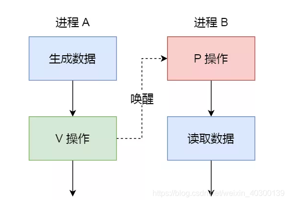 [外链图片转存失败,源站可能有防盗链机制,建议将图片保存下来直接上传(img-L4G5CGR4-1616550971018)(C:\Users\wbzhangchongyu\AppData\Roaming\Typora\typora-user-images\1615883091058.png)]