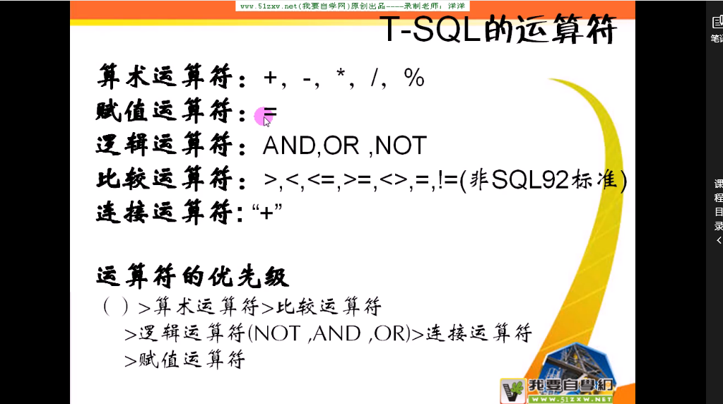 char、varchar、nvarchar、int、money、bit数据类型、+、-、*、/、=、运算符的理解及优先级_gbase 中int ...