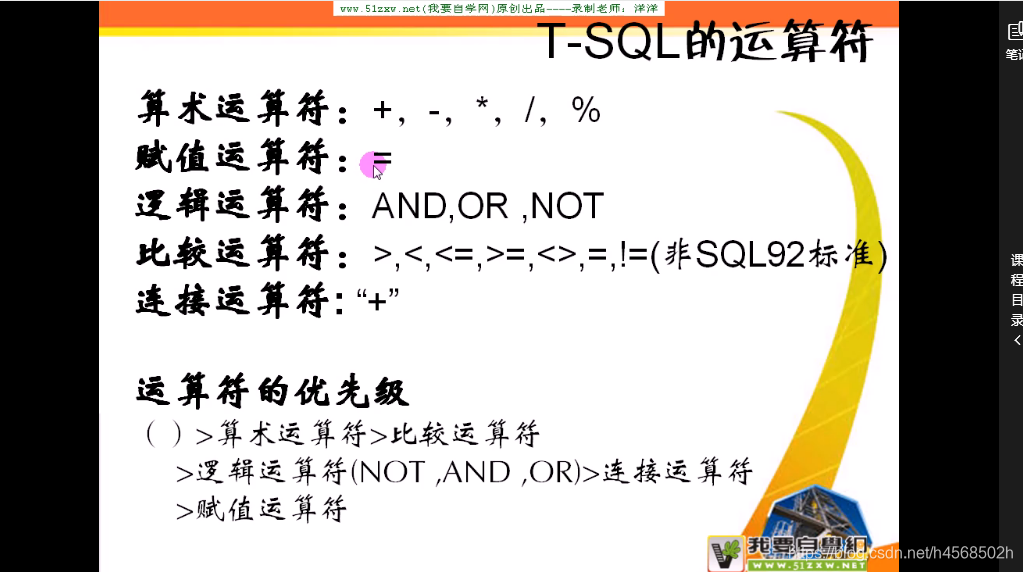 char、varchar、nvarchar、int、money、bit数据类型、+、-、*、/、=、运算符的理解及优先级_gbase 中int ...