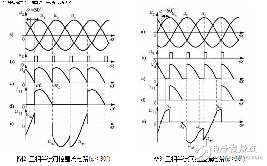 三相整流电路的作用：