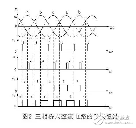 三相整流电路的作用：