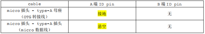 USB OTG基本原理