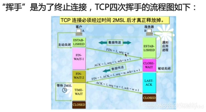 四次挥手