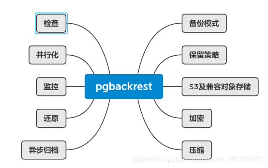 图2 pgbackrest功能特性