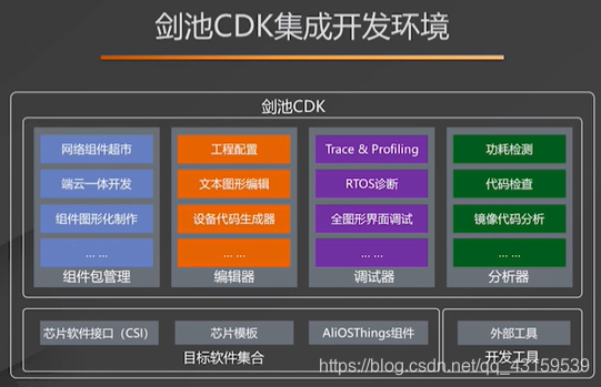 浅谈 RISC-V 软件开发生态之 IDE